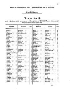 Verordnungsblatt für die Verwaltungszweige des österreichischen Handelsministeriums 18560411 Seite: 9