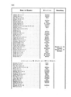 Verordnungsblatt für die Verwaltungszweige des österreichischen Handelsministeriums 18560412 Seite: 6