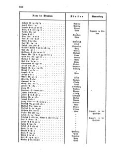 Verordnungsblatt für die Verwaltungszweige des österreichischen Handelsministeriums 18560412 Seite: 8