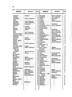 Verordnungsblatt für die Verwaltungszweige des österreichischen Handelsministeriums 18560419 Seite: 14