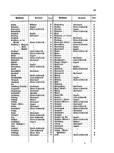 Verordnungsblatt für die Verwaltungszweige des österreichischen Handelsministeriums 18560419 Seite: 15