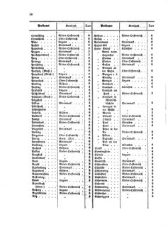 Verordnungsblatt für die Verwaltungszweige des österreichischen Handelsministeriums 18560419 Seite: 16