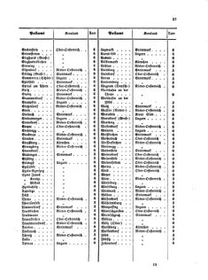 Verordnungsblatt für die Verwaltungszweige des österreichischen Handelsministeriums 18560419 Seite: 17