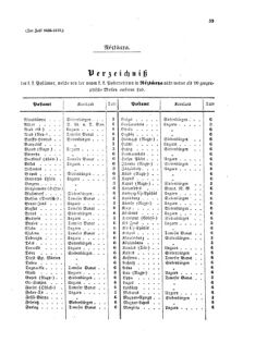 Verordnungsblatt für die Verwaltungszweige des österreichischen Handelsministeriums 18560419 Seite: 19