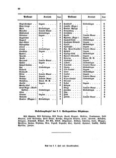 Verordnungsblatt für die Verwaltungszweige des österreichischen Handelsministeriums 18560419 Seite: 20