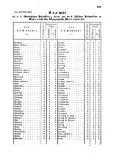 Verordnungsblatt für die Verwaltungszweige des österreichischen Handelsministeriums 18560419 Seite: 3