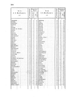 Verordnungsblatt für die Verwaltungszweige des österreichischen Handelsministeriums 18560419 Seite: 4