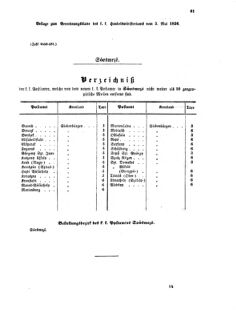 Verordnungsblatt für die Verwaltungszweige des österreichischen Handelsministeriums 18560505 Seite: 5