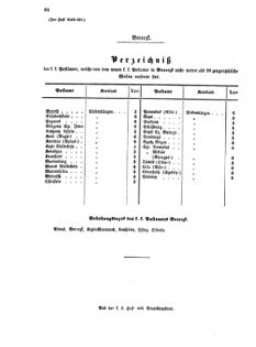 Verordnungsblatt für die Verwaltungszweige des österreichischen Handelsministeriums 18560505 Seite: 6