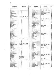 Verordnungsblatt für die Verwaltungszweige des österreichischen Handelsministeriums 18560509 Seite: 10