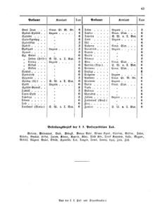 Verordnungsblatt für die Verwaltungszweige des österreichischen Handelsministeriums 18560509 Seite: 11