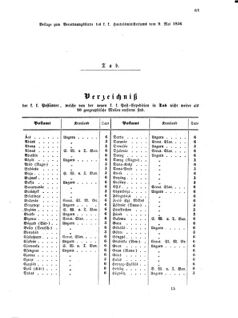 Verordnungsblatt für die Verwaltungszweige des österreichischen Handelsministeriums 18560509 Seite: 9