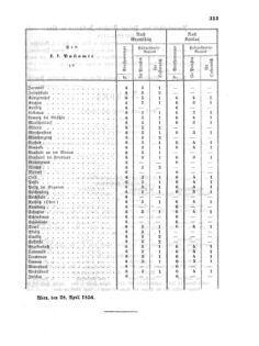 Verordnungsblatt für die Verwaltungszweige des österreichischen Handelsministeriums 18560519 Seite: 5