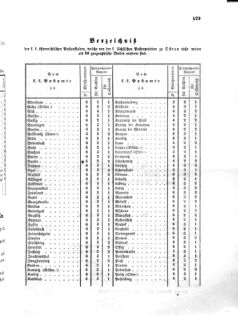 Verordnungsblatt für die Verwaltungszweige des österreichischen Handelsministeriums 18560711 Seite: 3