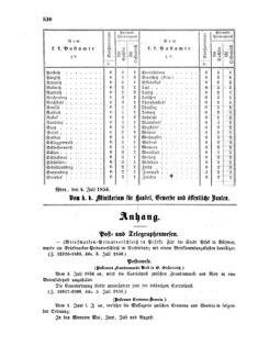 Verordnungsblatt für die Verwaltungszweige des österreichischen Handelsministeriums 18560711 Seite: 4