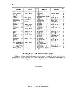 Verordnungsblatt für die Verwaltungszweige des österreichischen Handelsministeriums 18560717 Seite: 8