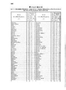 Verordnungsblatt für die Verwaltungszweige des österreichischen Handelsministeriums 18560731 Seite: 4