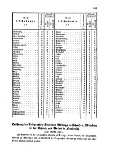 Verordnungsblatt für die Verwaltungszweige des österreichischen Handelsministeriums 18560731 Seite: 5