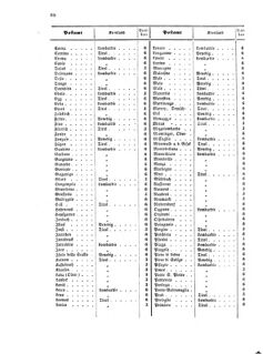 Verordnungsblatt für die Verwaltungszweige des österreichischen Handelsministeriums 18560805 Seite: 10