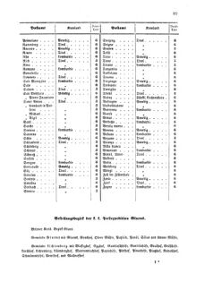 Verordnungsblatt für die Verwaltungszweige des österreichischen Handelsministeriums 18560805 Seite: 11