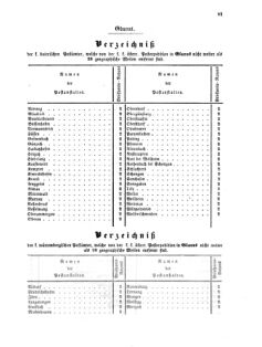 Verordnungsblatt für die Verwaltungszweige des österreichischen Handelsministeriums 18560805 Seite: 13