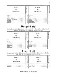 Verordnungsblatt für die Verwaltungszweige des österreichischen Handelsministeriums 18560805 Seite: 15