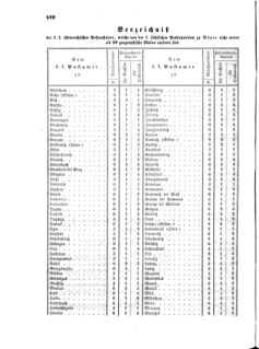 Verordnungsblatt für die Verwaltungszweige des österreichischen Handelsministeriums 18560805 Seite: 4