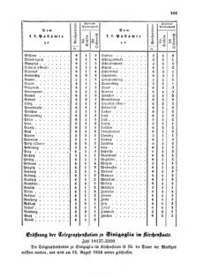 Verordnungsblatt für die Verwaltungszweige des österreichischen Handelsministeriums 18560805 Seite: 5