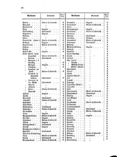 Verordnungsblatt für die Verwaltungszweige des österreichischen Handelsministeriums 18560811 Seite: 10