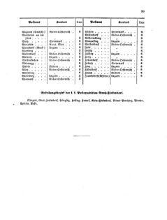 Verordnungsblatt für die Verwaltungszweige des österreichischen Handelsministeriums 18560811 Seite: 11