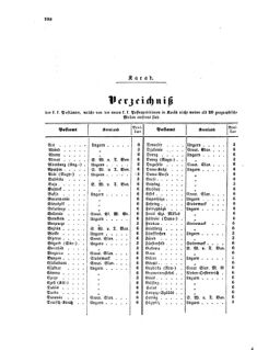 Verordnungsblatt für die Verwaltungszweige des österreichischen Handelsministeriums 18560811 Seite: 12