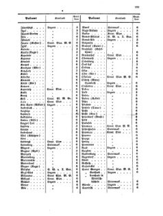 Verordnungsblatt für die Verwaltungszweige des österreichischen Handelsministeriums 18560811 Seite: 13