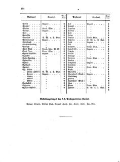 Verordnungsblatt für die Verwaltungszweige des österreichischen Handelsministeriums 18560811 Seite: 14