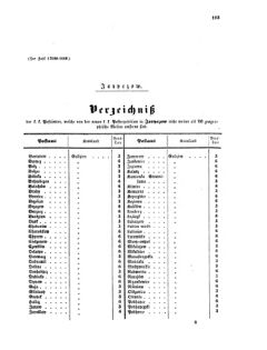 Verordnungsblatt für die Verwaltungszweige des österreichischen Handelsministeriums 18560811 Seite: 15