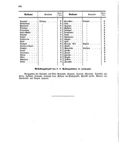 Verordnungsblatt für die Verwaltungszweige des österreichischen Handelsministeriums 18560811 Seite: 16