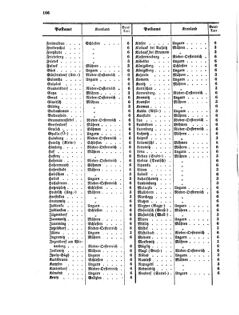 Verordnungsblatt für die Verwaltungszweige des österreichischen Handelsministeriums 18560811 Seite: 18