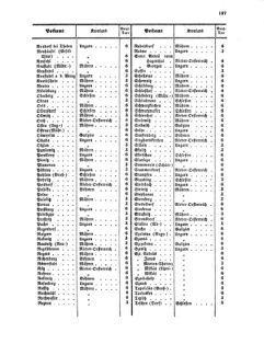 Verordnungsblatt für die Verwaltungszweige des österreichischen Handelsministeriums 18560811 Seite: 19