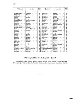 Verordnungsblatt für die Verwaltungszweige des österreichischen Handelsministeriums 18560811 Seite: 20