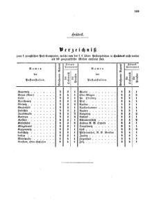 Verordnungsblatt für die Verwaltungszweige des österreichischen Handelsministeriums 18560811 Seite: 21