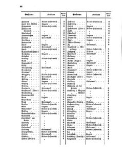 Verordnungsblatt für die Verwaltungszweige des österreichischen Handelsministeriums 18560811 Seite: 8