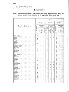 Verordnungsblatt für die Verwaltungszweige des österreichischen Handelsministeriums 18560816 Seite: 2