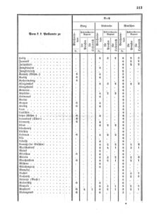 Verordnungsblatt für die Verwaltungszweige des österreichischen Handelsministeriums 18560816 Seite: 3