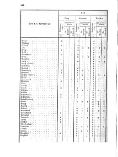 Verordnungsblatt für die Verwaltungszweige des österreichischen Handelsministeriums 18560816 Seite: 4