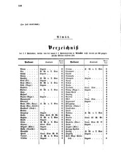 Verordnungsblatt für die Verwaltungszweige des österreichischen Handelsministeriums 18560823 Seite: 10