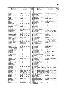 Verordnungsblatt für die Verwaltungszweige des österreichischen Handelsministeriums 18560823 Seite: 11