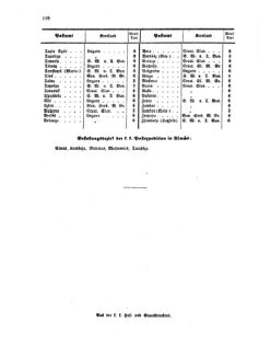 Verordnungsblatt für die Verwaltungszweige des österreichischen Handelsministeriums 18560823 Seite: 12