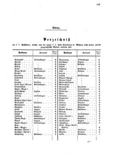 Verordnungsblatt für die Verwaltungszweige des österreichischen Handelsministeriums 18560823 Seite: 7