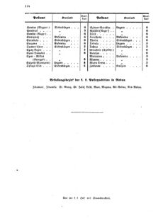 Verordnungsblatt für die Verwaltungszweige des österreichischen Handelsministeriums 18560823 Seite: 8