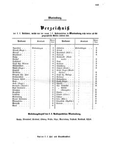 Verordnungsblatt für die Verwaltungszweige des österreichischen Handelsministeriums 18560823 Seite: 9