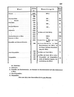 Verordnungsblatt für die Verwaltungszweige des österreichischen Handelsministeriums 18560827 Seite: 7